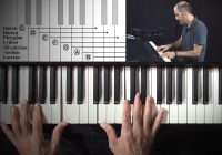 Groove3 Improvising Know-How: Modes TUTORIAL