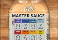 Whole Loops Master Sauce